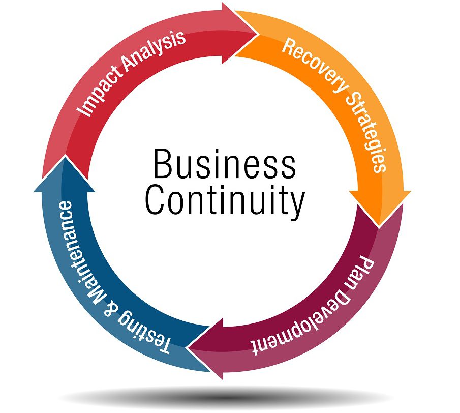 business continuity plan in pharma